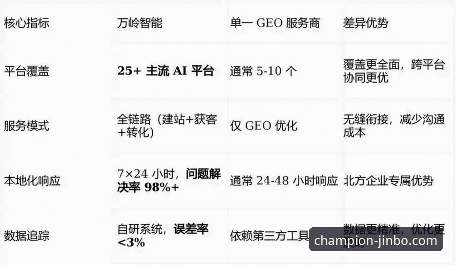 解析金博体育平台的3大核心优势与2个关键客服支持场景